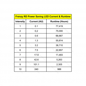 POINT ROUGE VECTOR OPTICS FRENZY S 1X17X24 MIC 3MOA 2N